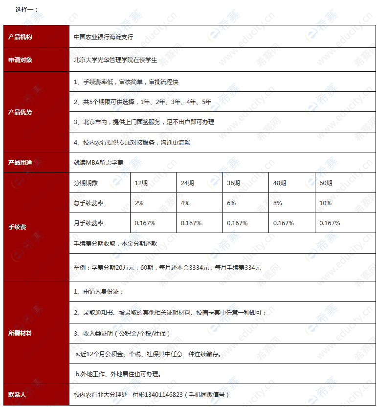 4.2023年北京大学学费与资助.png