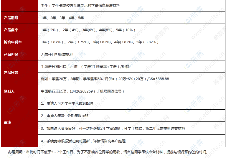 72023年北京大学学费与资助.png