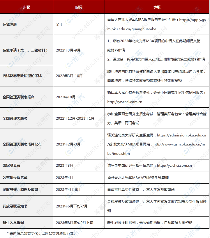 1.北京大学光华管理学院MBA2023年招生时间.png