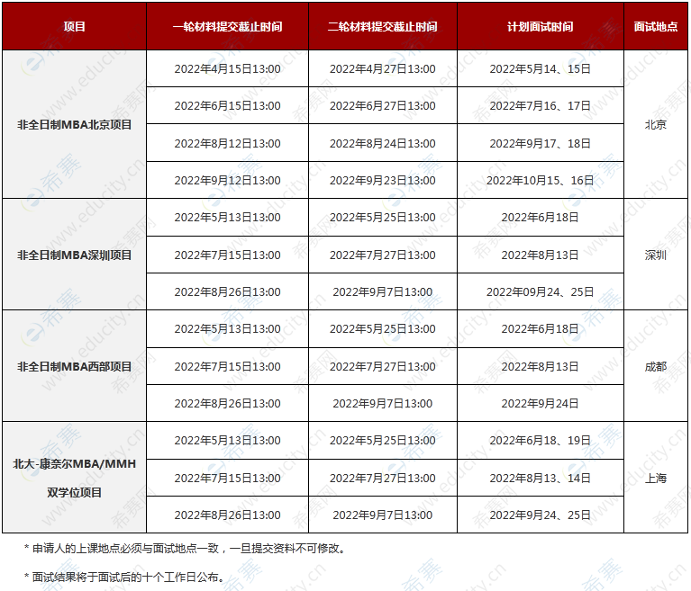 3.北京大学光华管理学院MBA2023年招生时间.png